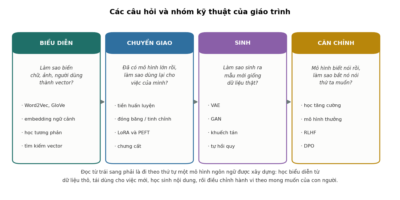 Hình 1