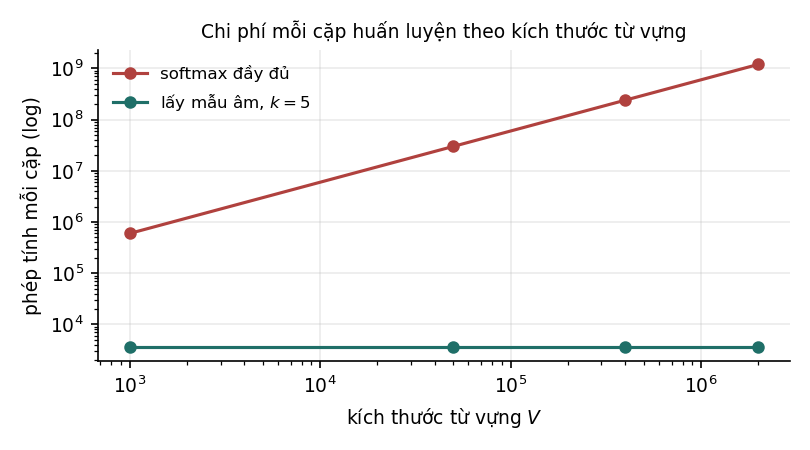 Hình 3