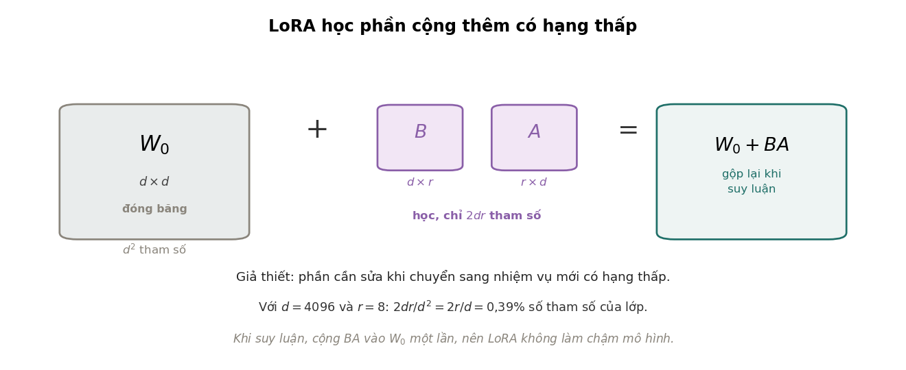 Hình 7