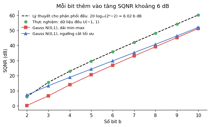 Hình 6