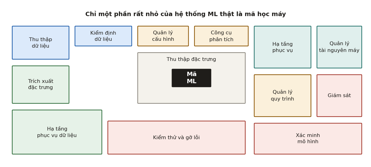 Hình 1