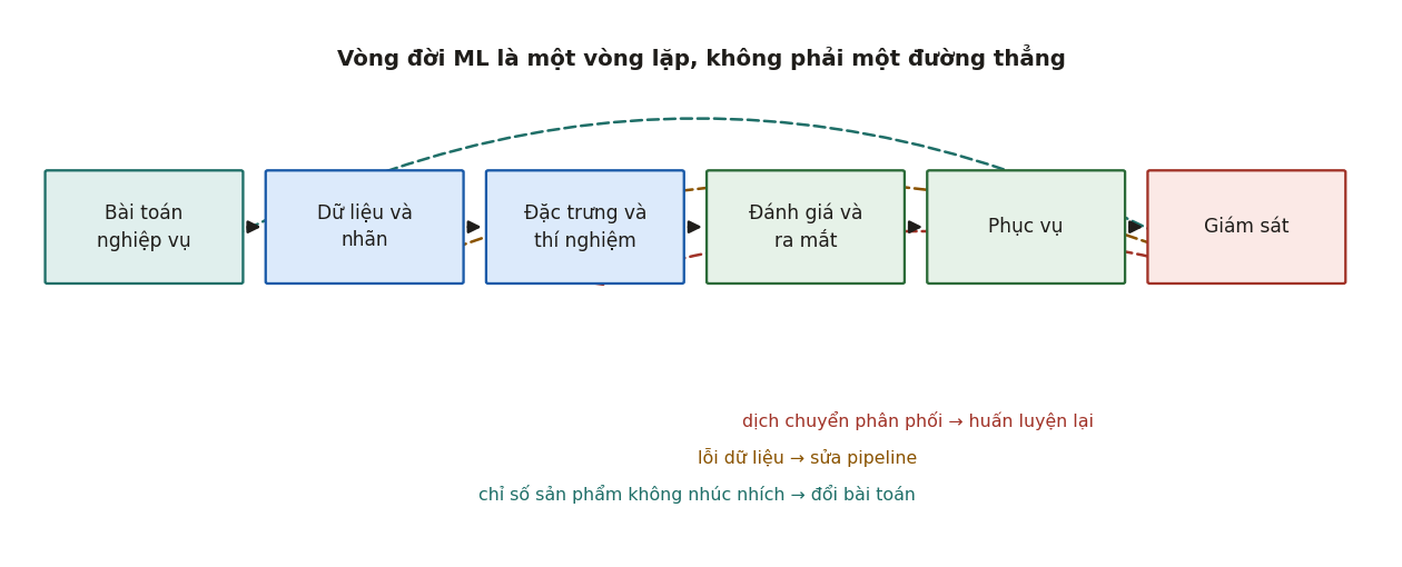 Hình 2