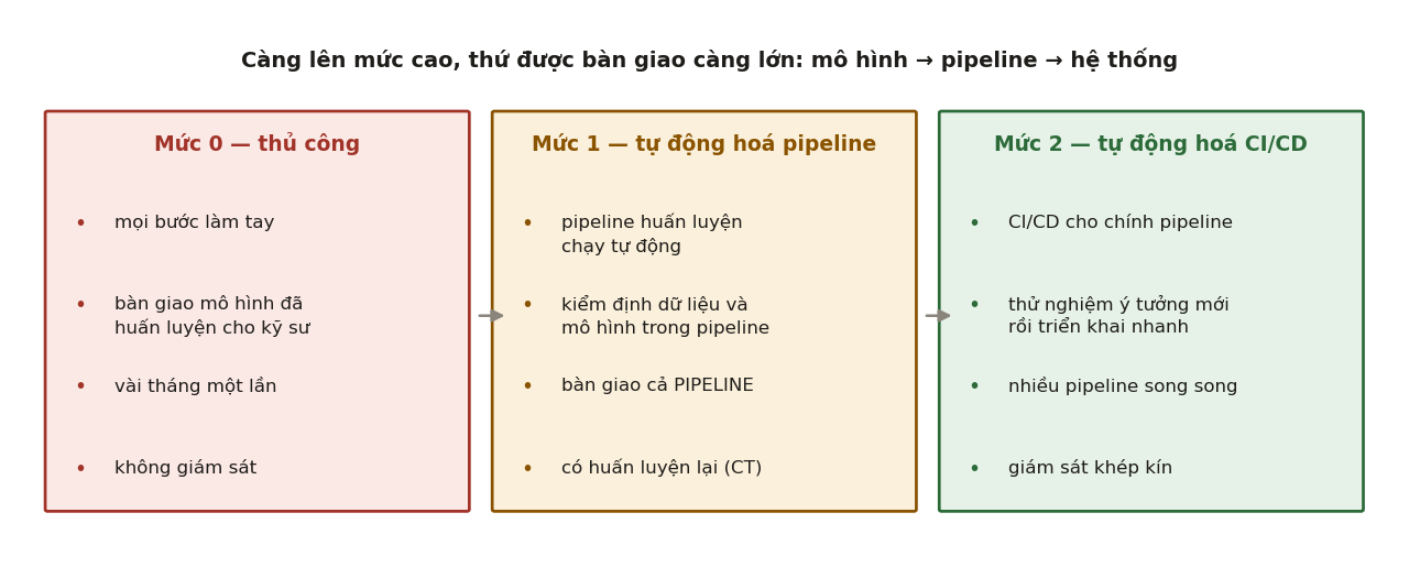 Hình 3
