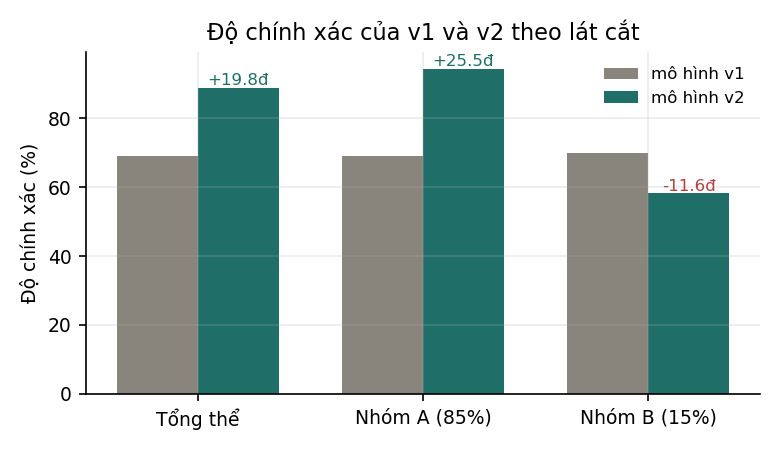 Hình 6