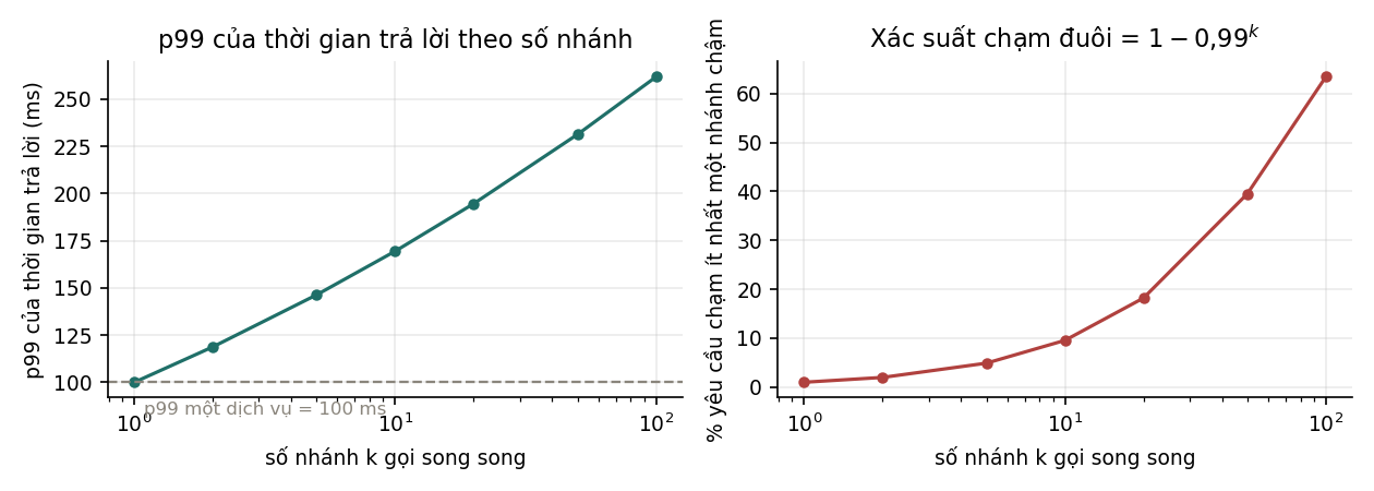 Hình 7