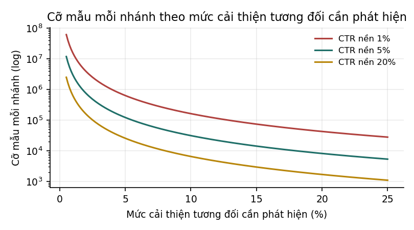 Hình 9