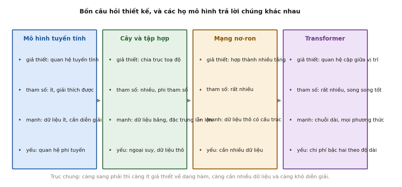 Hình 1