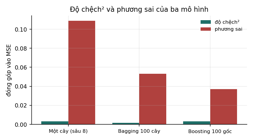 Hình 4