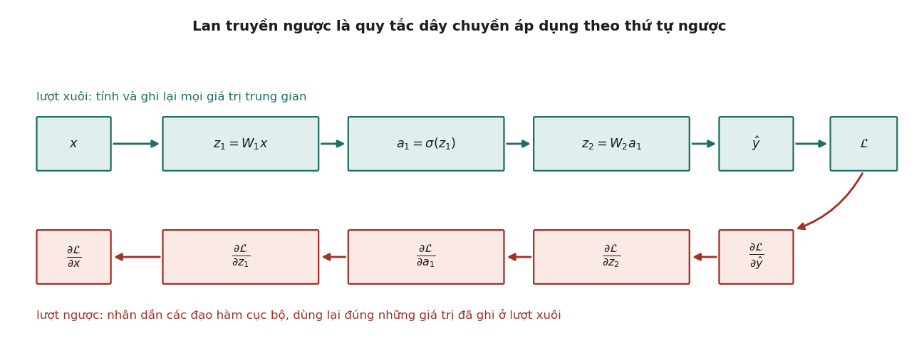 Hình 6