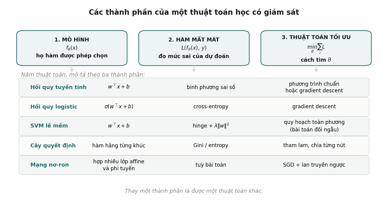 Hình 1