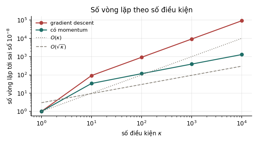 Hình 3