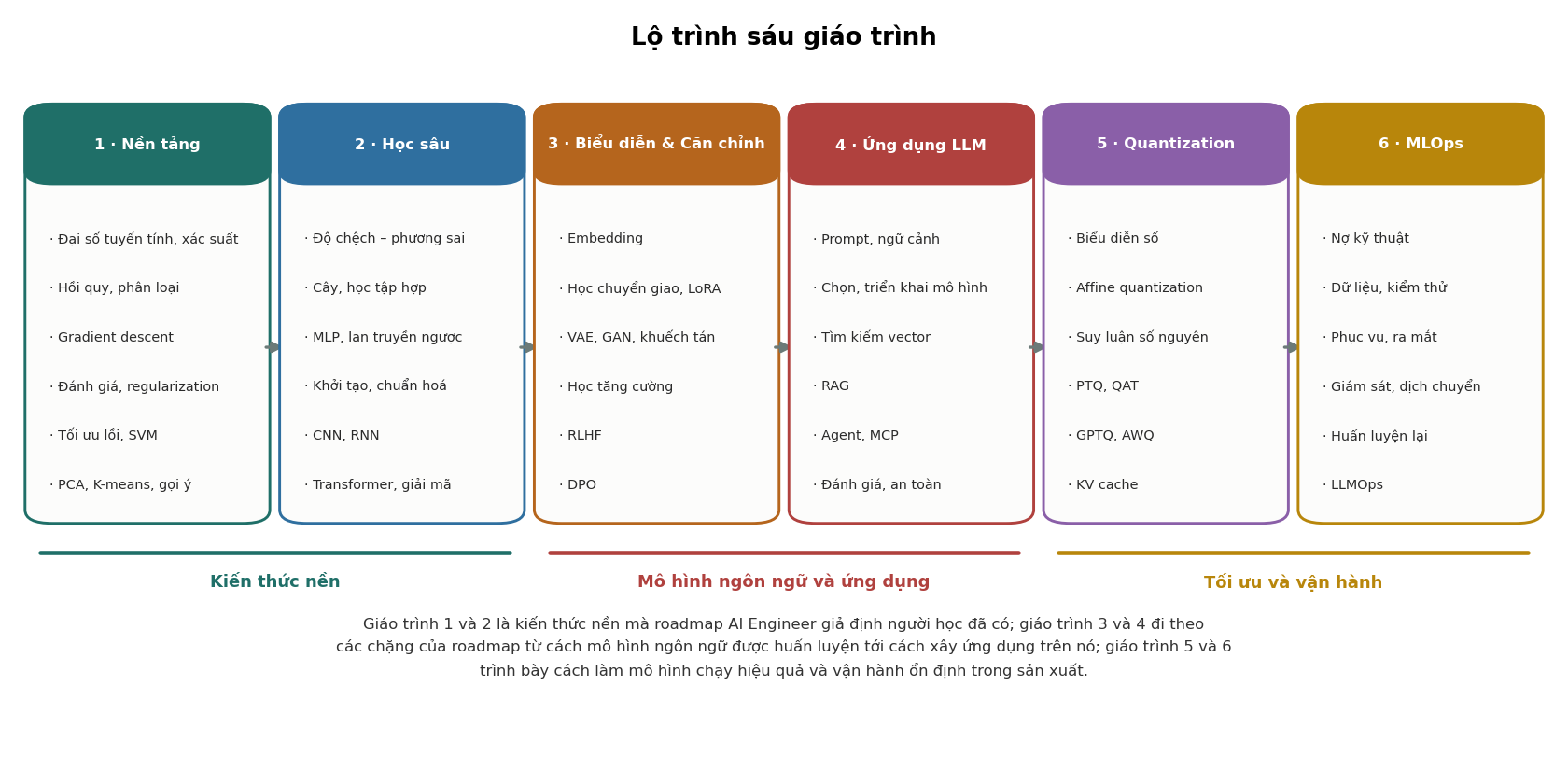 Sáu giáo trình của lộ trình và thứ tự đọc