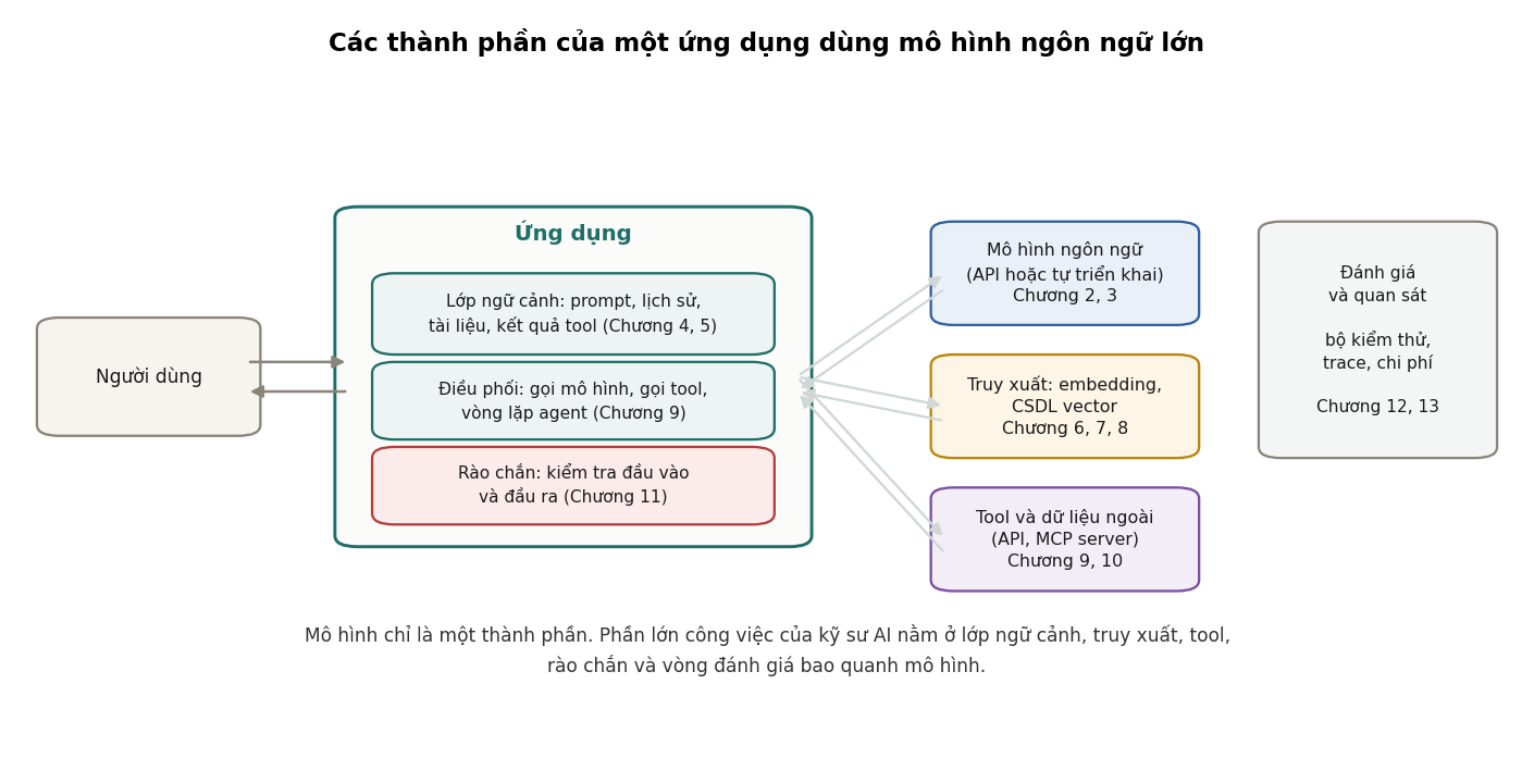 Hình 1