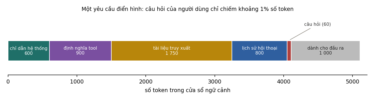 Hình 3