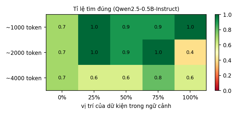 Hình 4